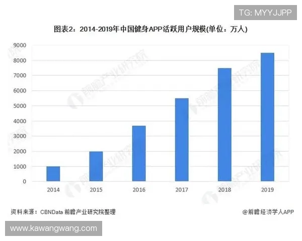 一游戏体育平台优化策略:提升用户粘性与平台活跃度的实用方法 一游戏体育平台优化策略:提升用户粘性与平台活跃度的实用方法