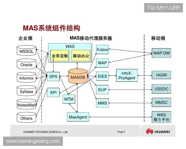 欧博代理商管理系统图的详细设计与功能分析 欧博代理商管理系统图的详细设计与功能分析